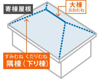 寄棟　部位　棟　図　イラスト